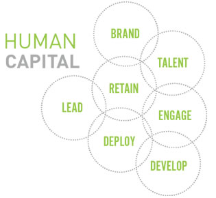 Human Capital - Acadia Realty Trust Human Capital