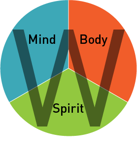 Wellness, Mind, Body and Spirit